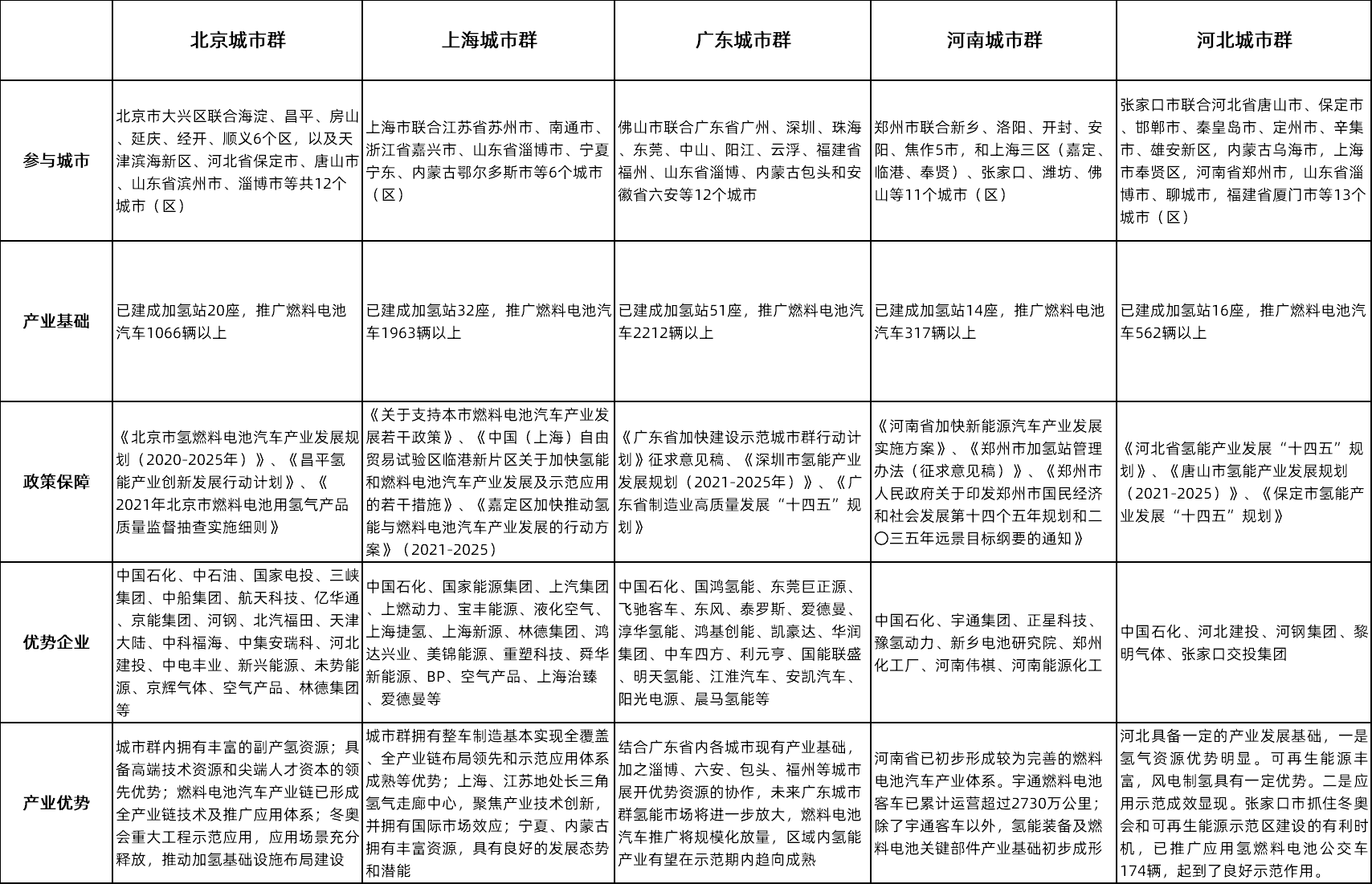 勢銀觀點(diǎn) | 解讀“氫能產(chǎn)業(yè)發(fā)展中長期規(guī)劃（2021-2035）”