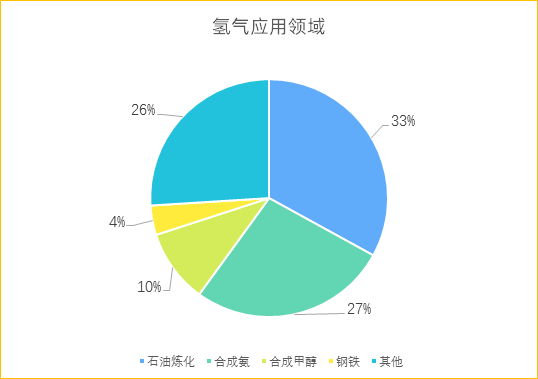 勢銀觀點(diǎn) | 解讀“氫能產(chǎn)業(yè)發(fā)展中長期規(guī)劃（2021-2035）”