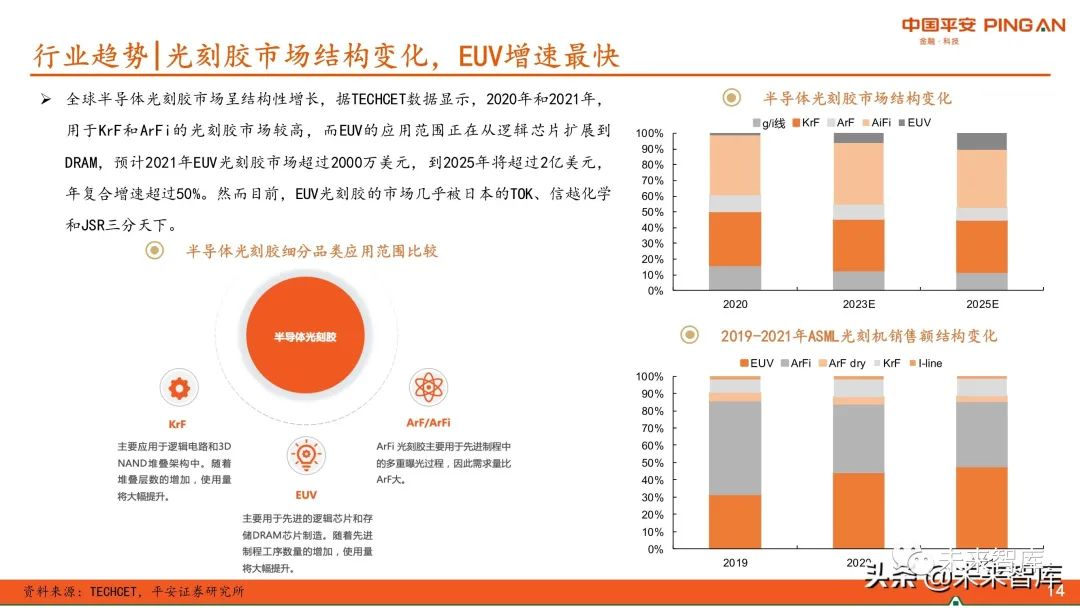 圖解全球及國內(nèi)半導體光刻膠市場現(xiàn)狀與發(fā)展趨勢