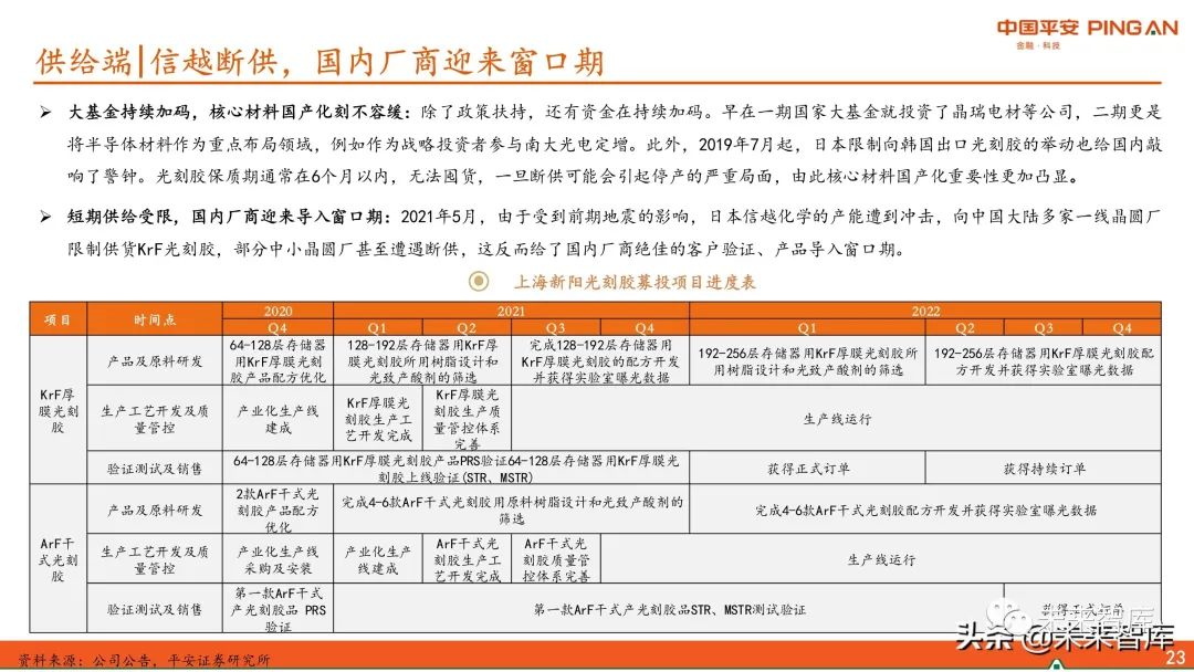 圖解全球及國內(nèi)半導體光刻膠市場現(xiàn)狀與發(fā)展趨勢