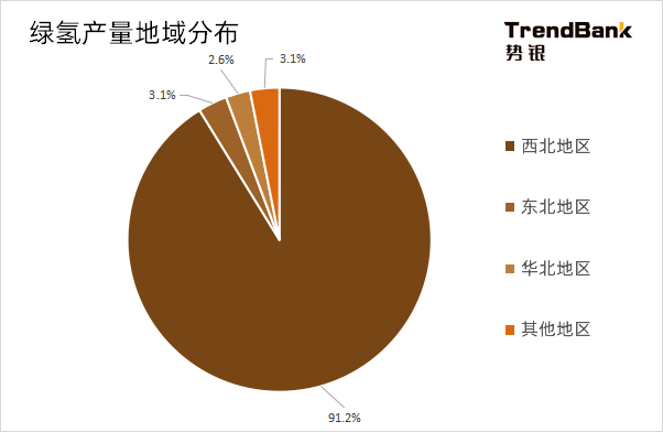 2025年電解水制氫設(shè)備出貨量將爆發(fā)，累計出貨量預(yù)計達(dá)到15GW