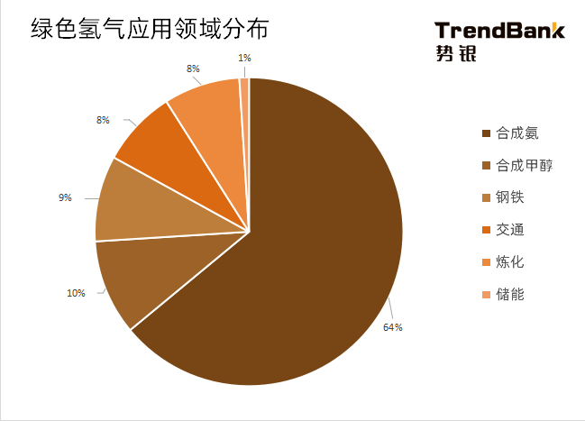 2025年電解水制氫設(shè)備出貨量將爆發(fā)，累計出貨量預(yù)計達(dá)到15GW