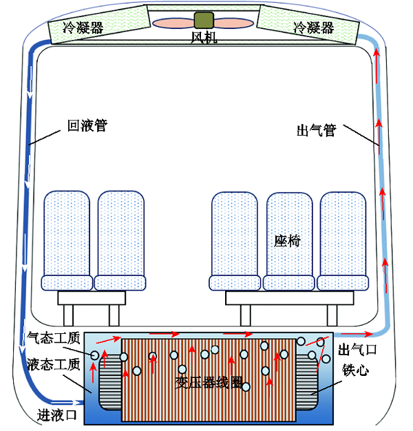 芯式電磁結(jié)構(gòu)！高鐵車載牽引變壓器輕量化設(shè)計(jì)的新方法