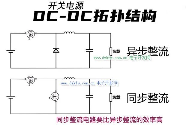 干貨！開關(guān)電源中同步整流和非同步整流詳解